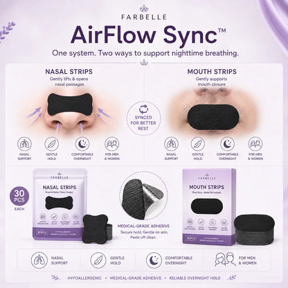 AirFlow Sync system explained: nasal strips lift and open nasal passages, mouth strips support mouth closure