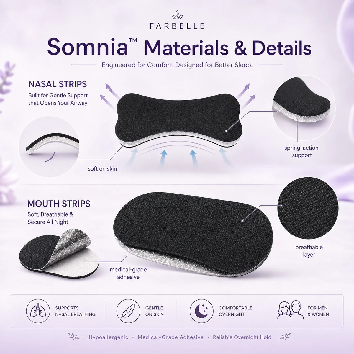 Farbelle Somnia materials and details, soft breathable layers and medical grade adhesive